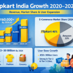 Flipkart India Growth Analysis 2020–2025